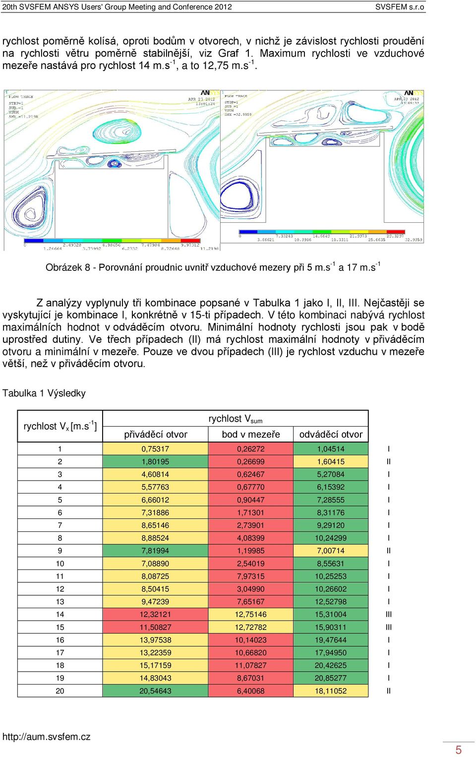 s -1 Z analýzy vyplynuly tři kombinace popsané v Tabulka 1 jako I, II, III. Nejčastěji se vyskytující je kombinace I, konkrétně v 15-ti případech.