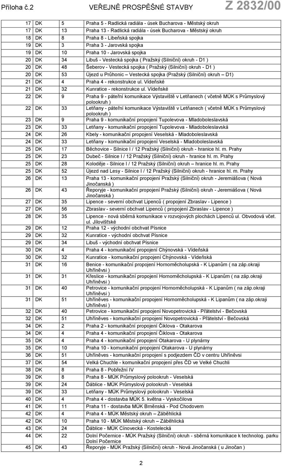Průhonic Vestecká spojka (Pražský (Silniční) okruh D1) 21 DK 4 Praha 4 - rekonstrukce ul. Vídeňské 21 DK 32 Kunratice - rekonstrukce ul.