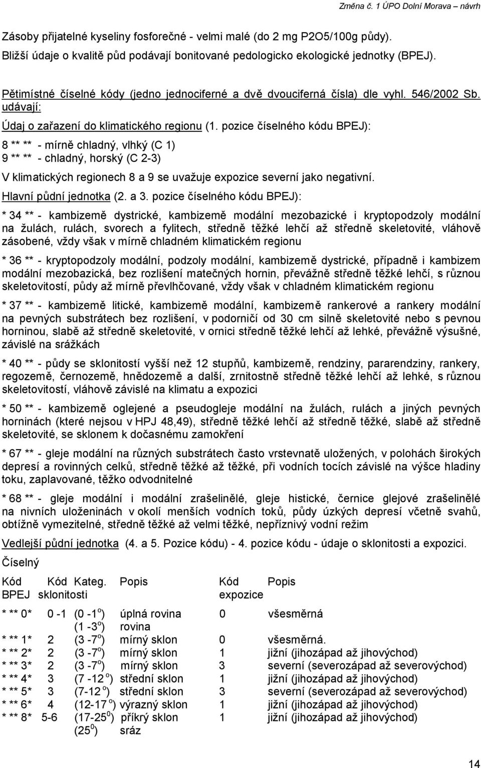 pozice číselného kódu BPEJ): 8 ** ** - mírně chladný, vlhký (C 1) 9 ** ** - chladný, horský (C 2-3) V klimatických regionech 8 a 9 se uvažuje expozice severní jako negativní. Hlavní půdní jednotka (2.