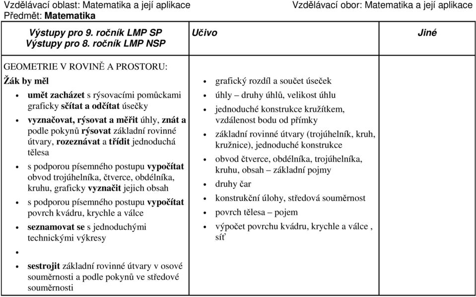 útvary, rozeznávat a třídit jednoduchá tělesa s podporou písemného postupu vypočítat obvod trojúhelníka, čtverce, obdélníka, kruhu, graficky vyznačit jejich obsah s podporou písemného postupu