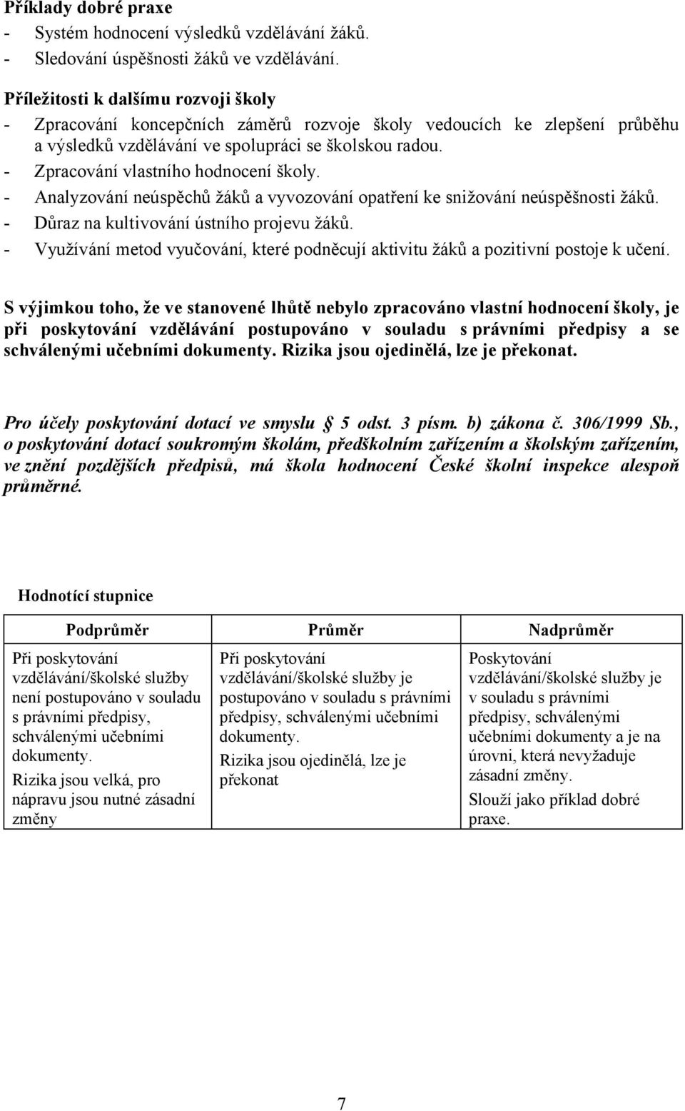 - Zpracování vlastního hodnocení školy. - Analyzování neúspěchů žáků a vyvozování opatření ke snižování neúspěšnosti žáků. - Důraz na kultivování ústního projevu žáků.