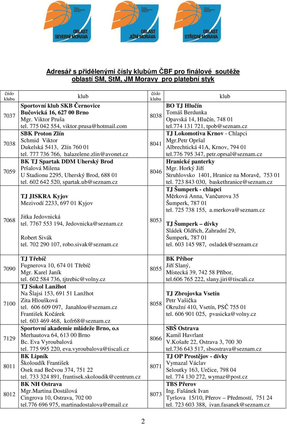 cz BK TJ Spartak DDM Uherský Brod Pršalová Milena U Stadionu 2295, Uherský Brod, 688 01 tel. 602 642 520, spartak.ub@seznam.cz TJ JISKRA Kyjov Mezivodí 2233, 697 01 Kyjov Jitka Jedovnická tel.