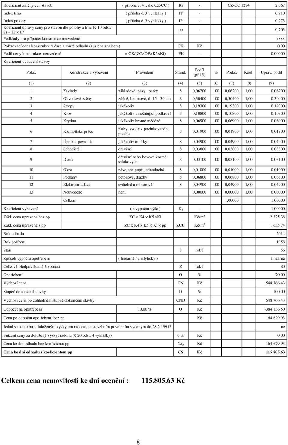 2) = IT IP Podklady pro přípočet konstrukce neuvedené pp - 0,703 Pořizovací cena konstrukce v čase a místě odhadu (zjištěna znalcem) CK Kč 0,00 Podíl ceny konstrukce neuvedené = CK/(ZC OP K5 Ki) PK -