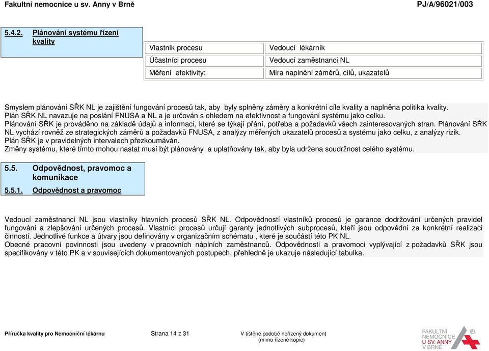 konkrétní cíle kvality a naplněna politika kvality. Plán SŘK NL navazuje na poslání FNUSA a NL a je určován s ohledem na efektivnost a fungování systému jako celku.