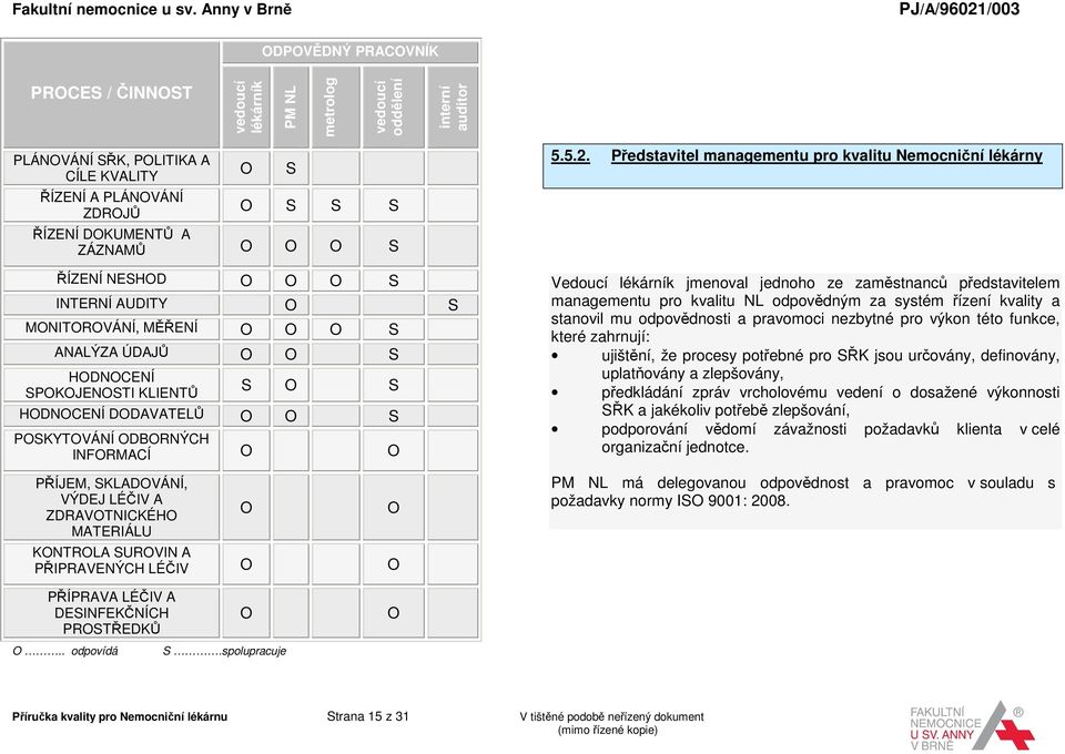 INFORMACÍ O O PŘÍJEM, SKLADOVÁNÍ, VÝDEJ LÉČIV A ZDRAVOTNICKÉHO MATERIÁLU O O KONTROLA SUROVIN A PŘIPRAVENÝCH LÉČIV O O 5.5.2.