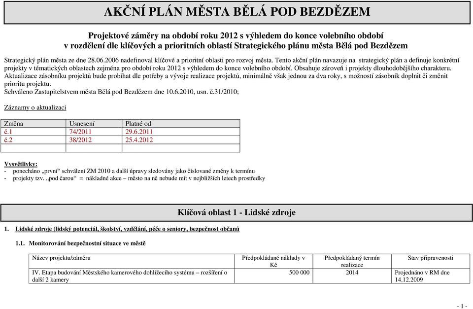 Tento akční plán navazuje na strategický plán a definuje konkrétní projekty v tématických oblastech zejména pro období roku 2012 s výhledem do konce volebního období.