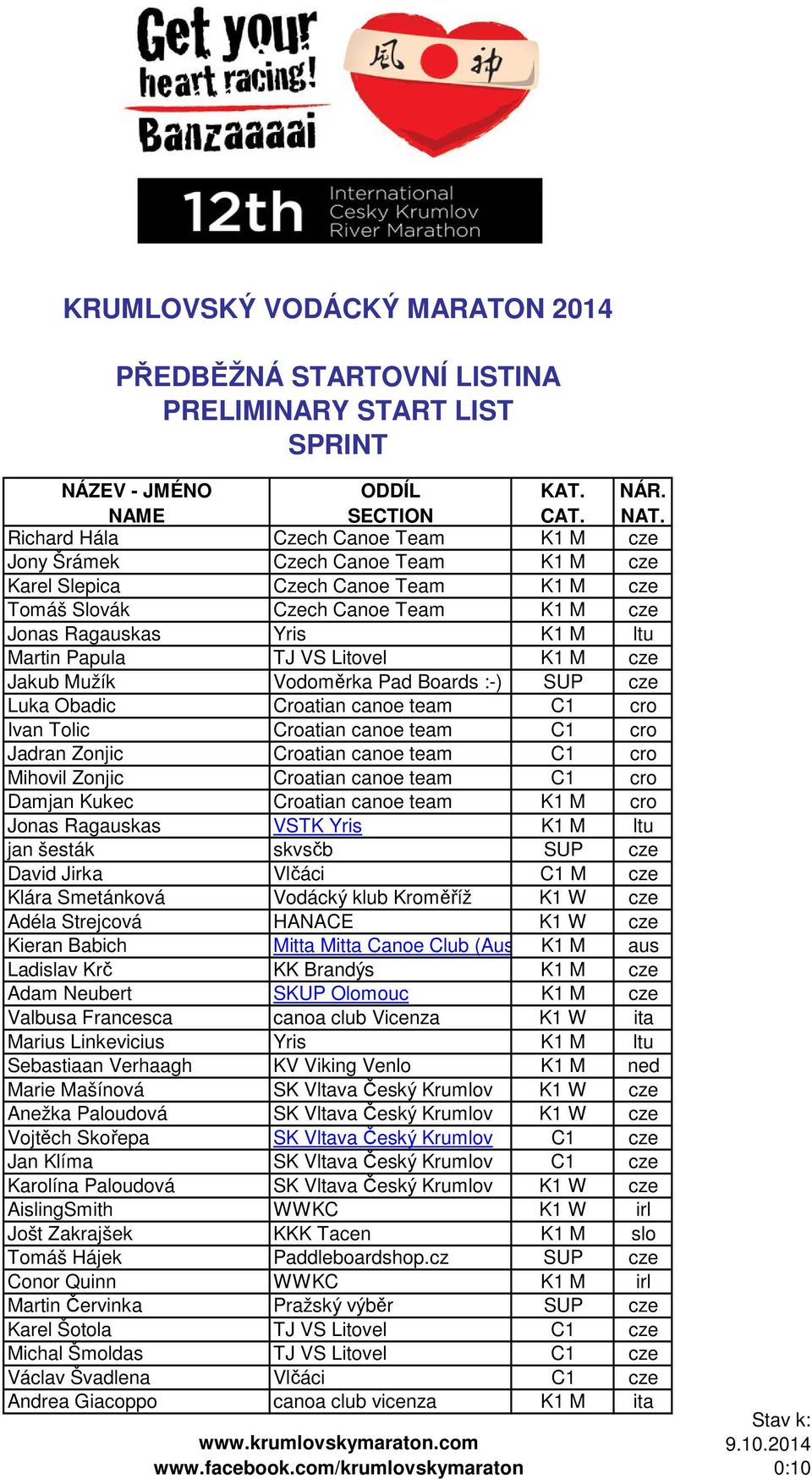 TJ VS Litovel K1 M cze Jakub Mužík Vodoměrka Pad Boards :-) SUP cze Luka Obadic Croatian canoe team C1 cro Ivan Tolic Croatian canoe team C1 cro Jadran Zonjic Croatian canoe team C1 cro Mihovil