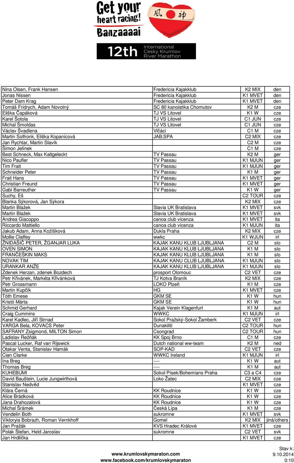 Kopanicová JAB;SPA C2 MIX cze Jan Rychtar, Martin Slavík C2 M cze Šimon Jelínek C1 M cze Best Schneck, Max Kaltgeleckt TV Passau K2 M ger Nico Paufler TV Passau K1 MJUN ger Tim Frait TV Passau K1