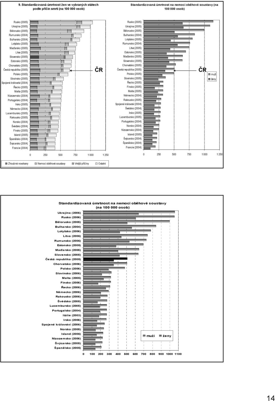 Nizozemsko (24) Portugalsko (24) Irsko (25) Německo (24) Lucembursko (25) Rakousko (25) Norsko (24) Švédsko (24) Finsko (25) Island (25) Španělsko (24) Švýcarsko (24) Francie (24) ČR Rusko (25)