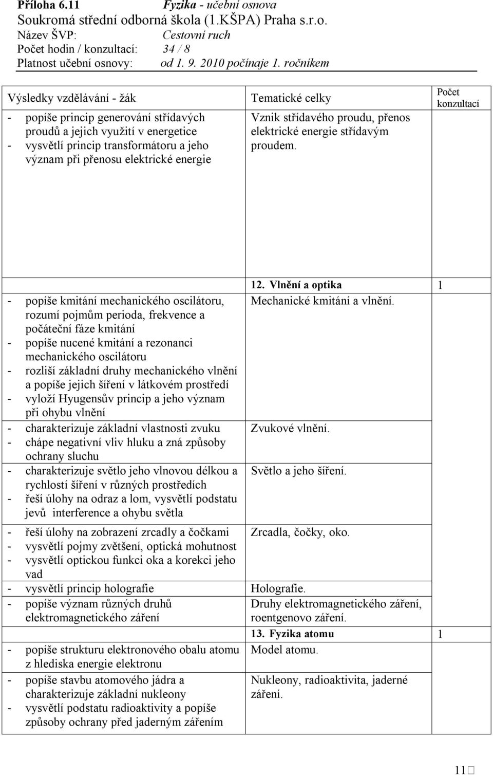 Počet konzultací - popíše kmitání mechanického oscilátoru, rozumí pojmům perioda, frekvence a počáteční fáze kmitání - popíše nucené kmitání a rezonanci mechanického oscilátoru - rozliší základní