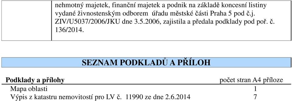 pod č.j. ZIV/U5037/2006/JKU dne 3.5.2006, zajistila a předala podklady pod poř. č. 136/2014.