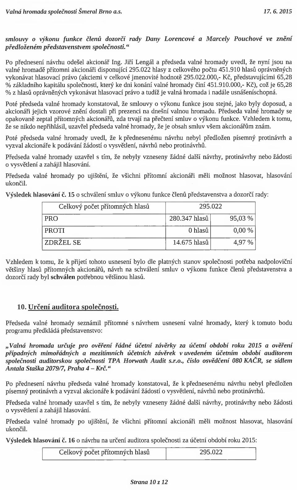 910 hlasů oprávněných vykonávat hlasovací právo (akciemi v celkové jmenovité hodnotě 295.022.