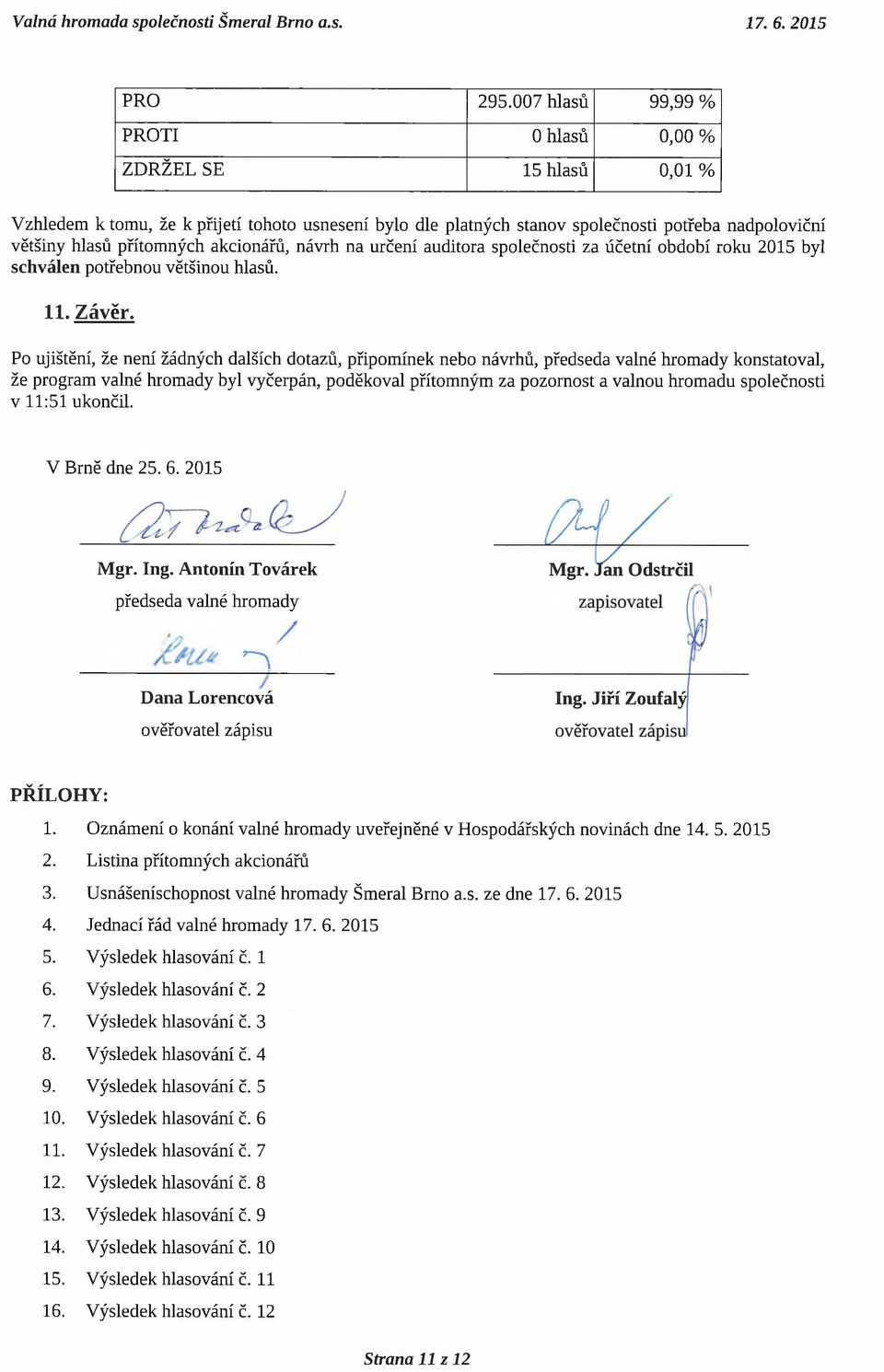 akcionářů, návrh na určení auditora společnosti za účetní období roku 2015 byl schválen potřebnou většinou hlasů. 11. Závěr.