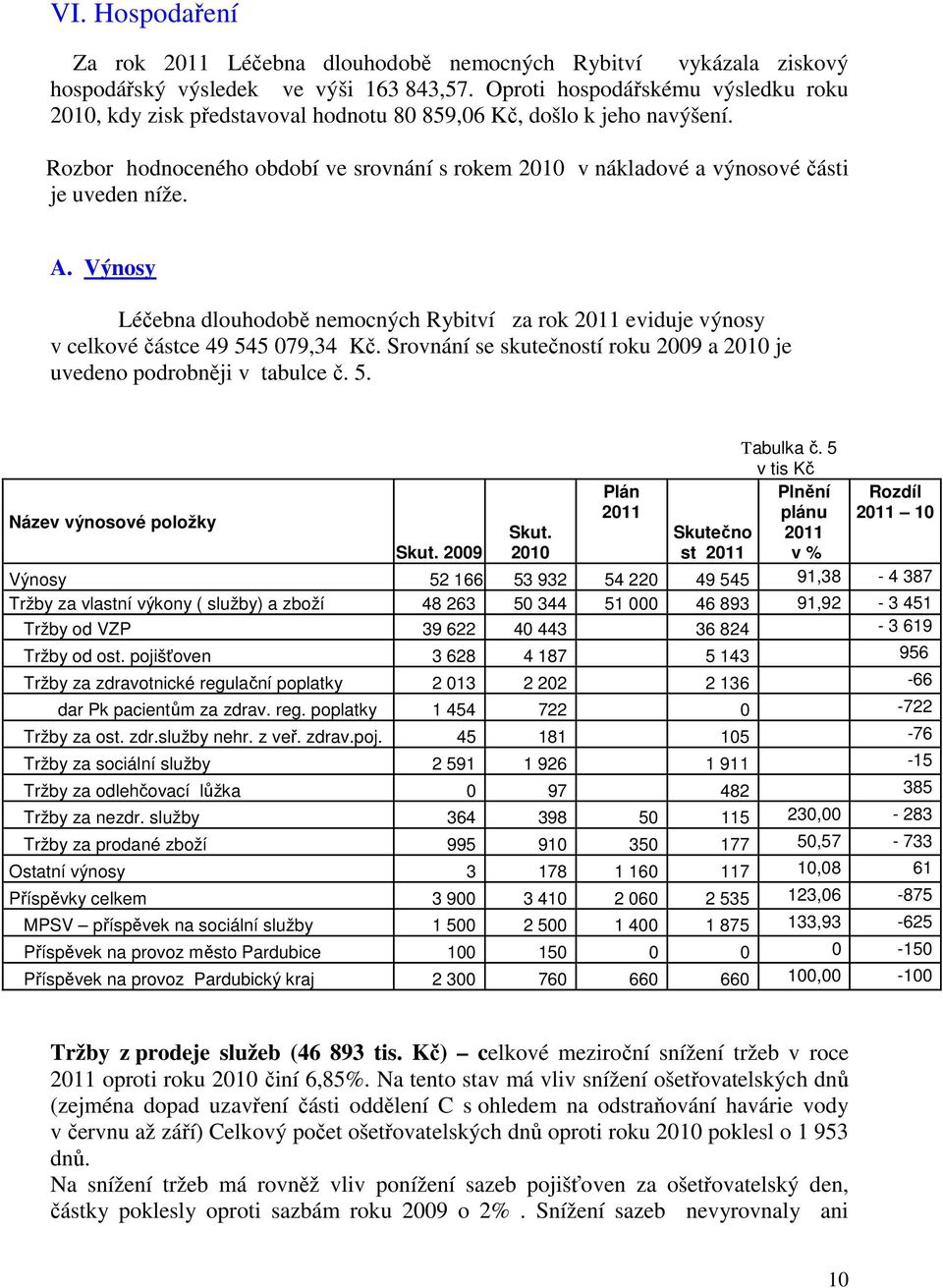 Rozbor hodnoceného období ve srovnání s rokem 2010 v nákladové a výnosové části je uveden níže. A.