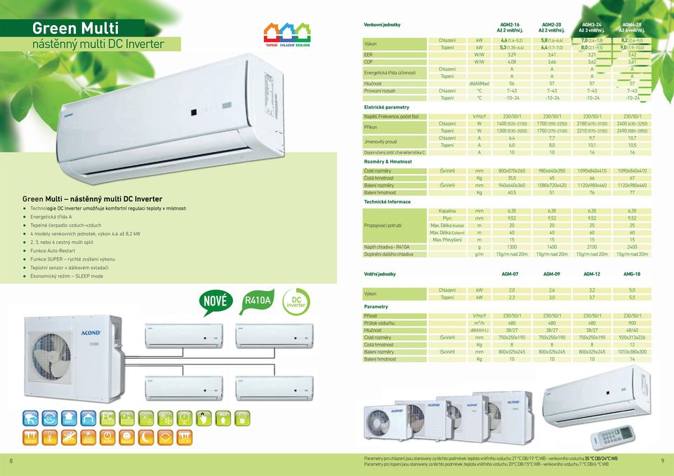 db()(max) C C 4, (1,4~5,2) 5,3 (1,35~,4) 3,29 4,08 5 -~24 5,8 (1,~,),4 (1,7~7,0) 3,41 3, 57 -~24 7,0 (2,4~7,8) 8,0 (2,1~9,5) 3,2 57 -~24 8,2 (2,4~9,0) 9,0 (1,9~,0) 3,42 57 -~24 V/Hz/f 1400 (520~20)