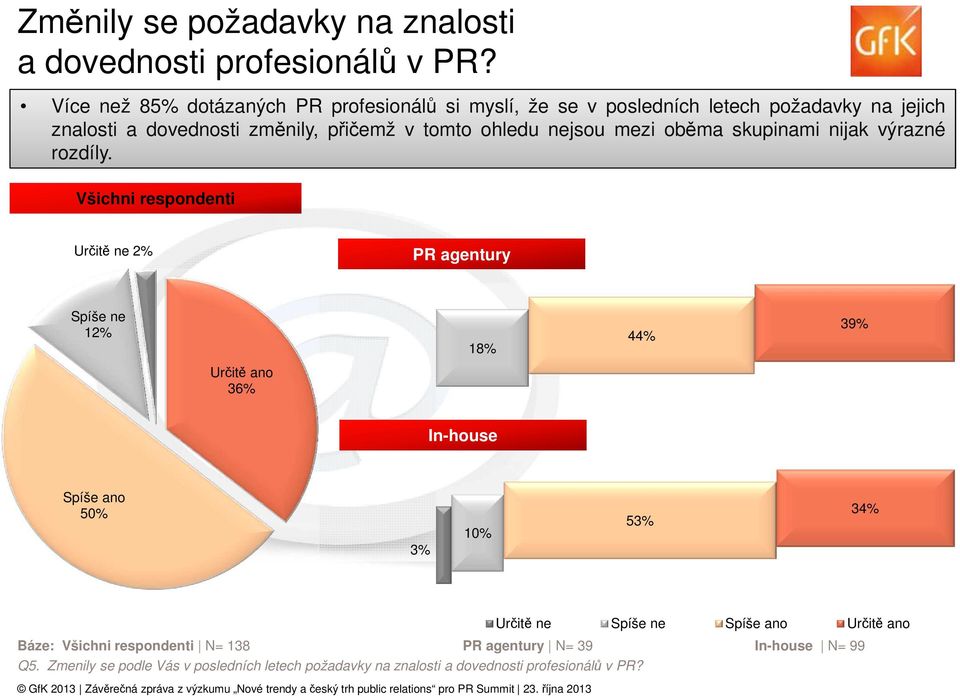tomto ohledu nejsou mezi oběma skupinami nijak výrazné rozdíly.