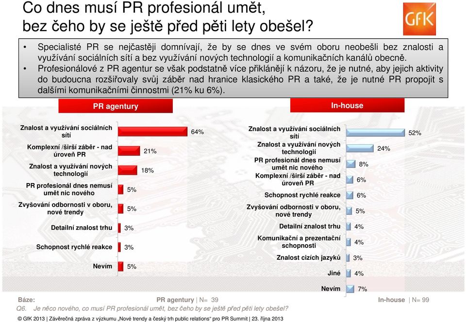 Profesionálové z PR agentur se však podstatně více přiklánějí k názoru, že je nutné, aby jejich aktivity do budoucna rozšiřovaly svůj záběr nad hranice klasického PR a také, že je nutné PR propojit s