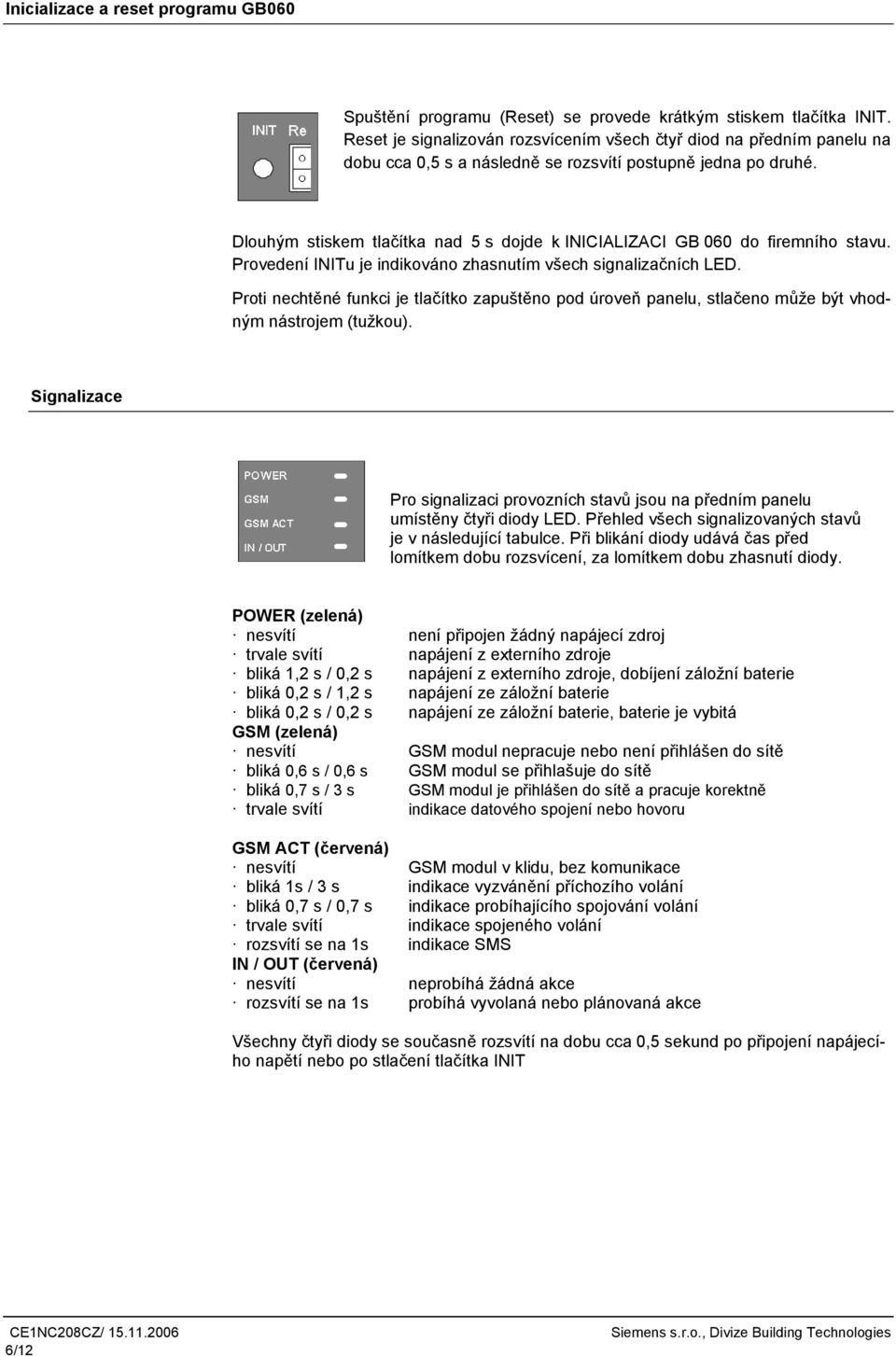Dlouhým stiskem tlačítka nad 5 s dojde k IICIALIZACI GB 060 do firemního stavu. Provedení IITu je indikováno zhasnutím všech signalizačních LED.