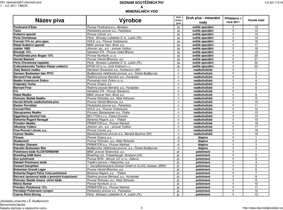 pivovar Havl. Brod, a.s. ss světlé speciální 1 17 Jubiler 1680 Jihomor. piv., a.s. - pivovar Vyškov ss světlé speciální 1 18 Březňák 14% Heineken ČR - Pivovar Velké Březno ss světlé speciální 1 19 Postřižinské pivo Bogan 13% Pivovar Nymburk, s.