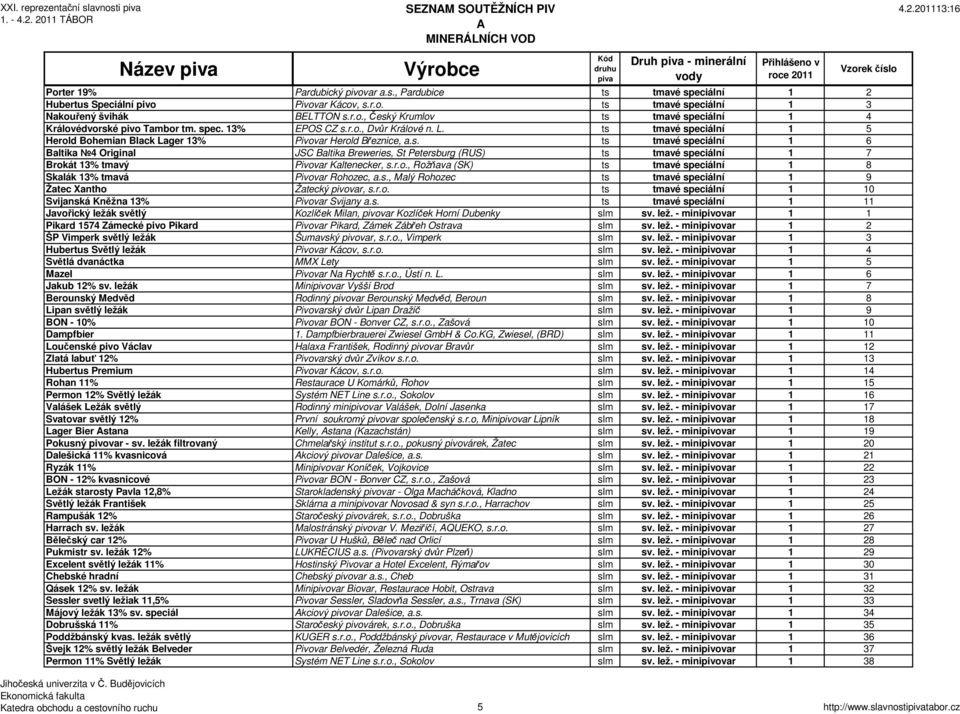 ts tmavé speciální 1 5 Herold Bohemian Black Lager 13% Pivovar Herold Březnice, a.s. ts tmavé speciální 1 6 Baltika 4 Original JSC Baltika Breweries, St Petersburg (RUS) ts tmavé speciální 1 7 Brokát 13% tmavý Pivovar Kaltenecker, s.