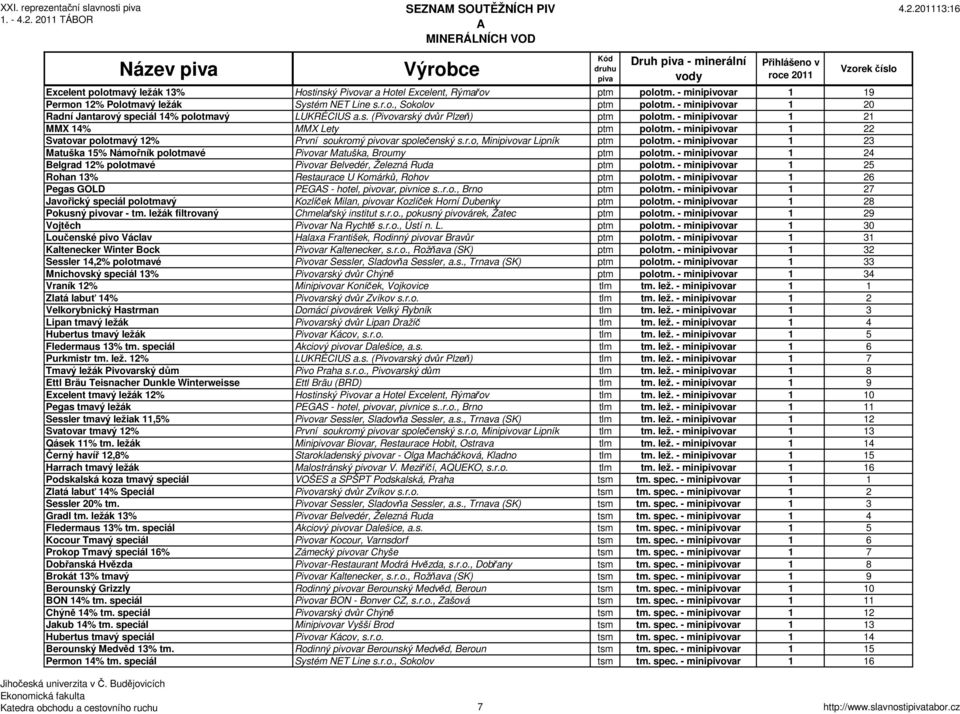 - minipivovar 1 21 MMX 14% MMX Lety ptm polotm. - minipivovar 1 22 Svatovar polotmavý 12% První soukromý pivovar společenský s.r.o, Minipivovar Lipník ptm polotm.