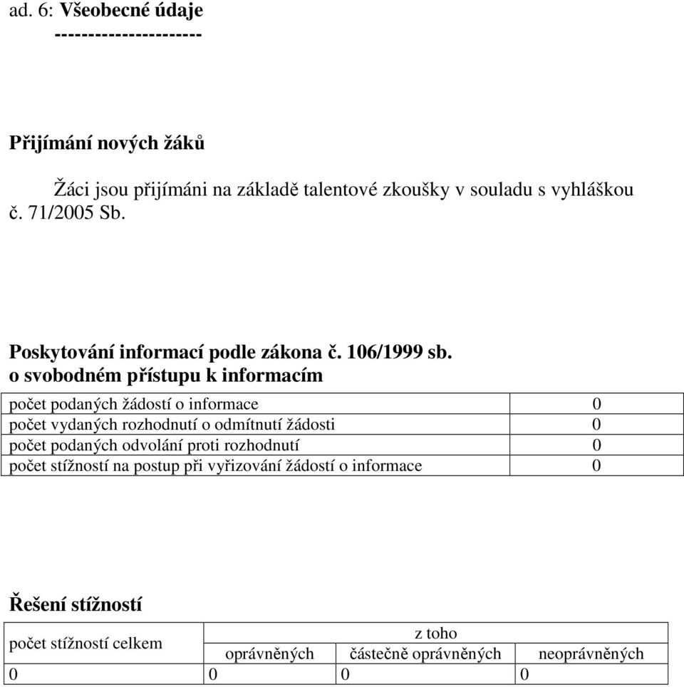 o svobodném přístupu k informacím počet podaných žádostí o informace 0 počet vydaných rozhodnutí o odmítnutí žádosti 0 počet