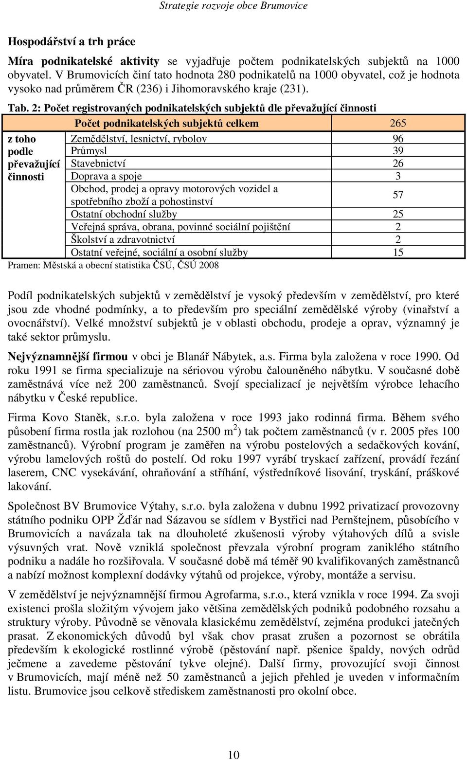 2: Počet registrovaných podnikatelských subjektů dle převažující činnosti Počet podnikatelských subjektů celkem 265 z toho Zemědělství, lesnictví, rybolov 96 podle Průmysl 39 převažující Stavebnictví