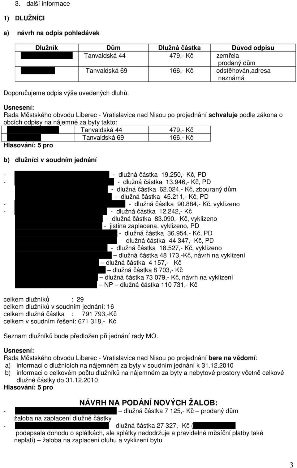 Rada Městského obvodu Liberec - Vratislavice nad Nisou po projednání schvaluje podle zákona o obcích odpisy na nájemné za byty takto: Roubínková Marie Tanvaldská 44 479,- Kč Porš Václav Tanvaldská 69