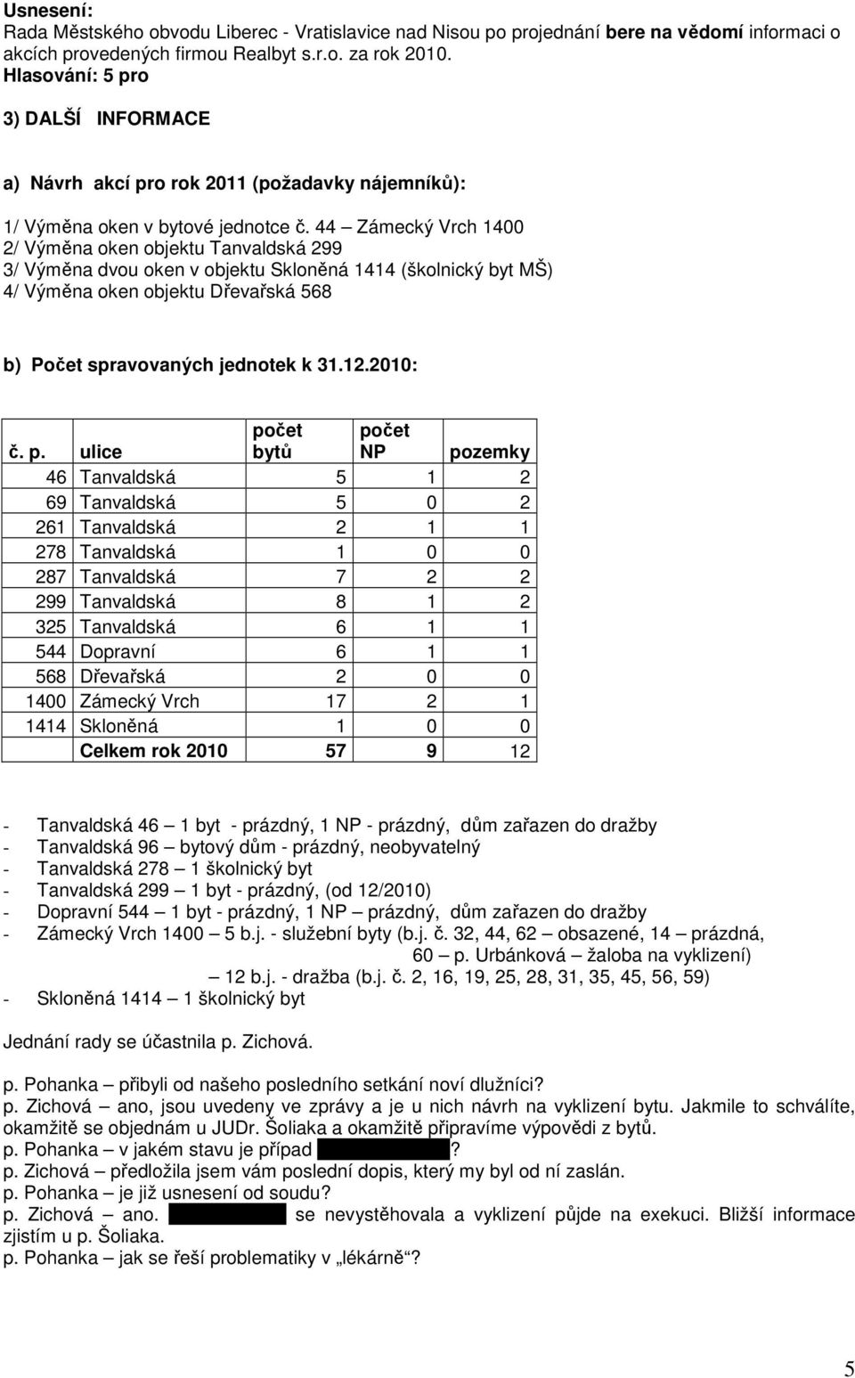 44 Zámecký Vrch 1400 2/ Výměna oken objektu Tanvaldská 299 3/ Výměna dvou oken v objektu Skloněná 1414 (školnický byt MŠ) 4/ Výměna oken objektu Dřevařská 568 b) Počet spravovaných jednotek k 31.12.