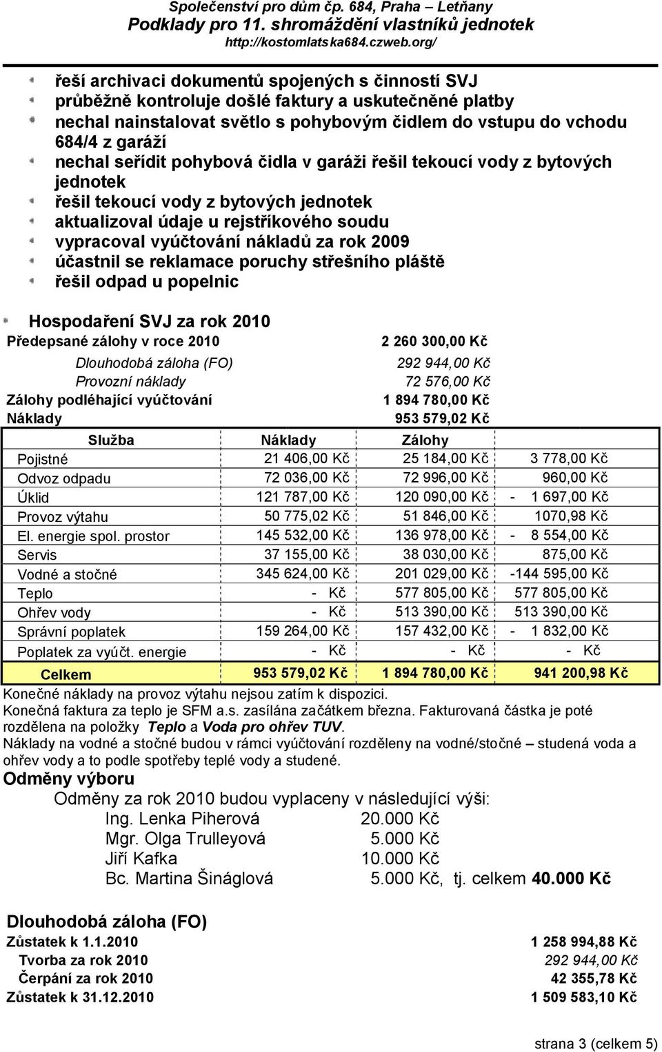 seřídit pohybová čidla v garáži řešil tekoucí vody z bytových jednotek řešil tekoucí vody z bytových jednotek aktualizoval údaje u rejstříkového soudu vypracoval vyúčtování nákladů za rok 2009