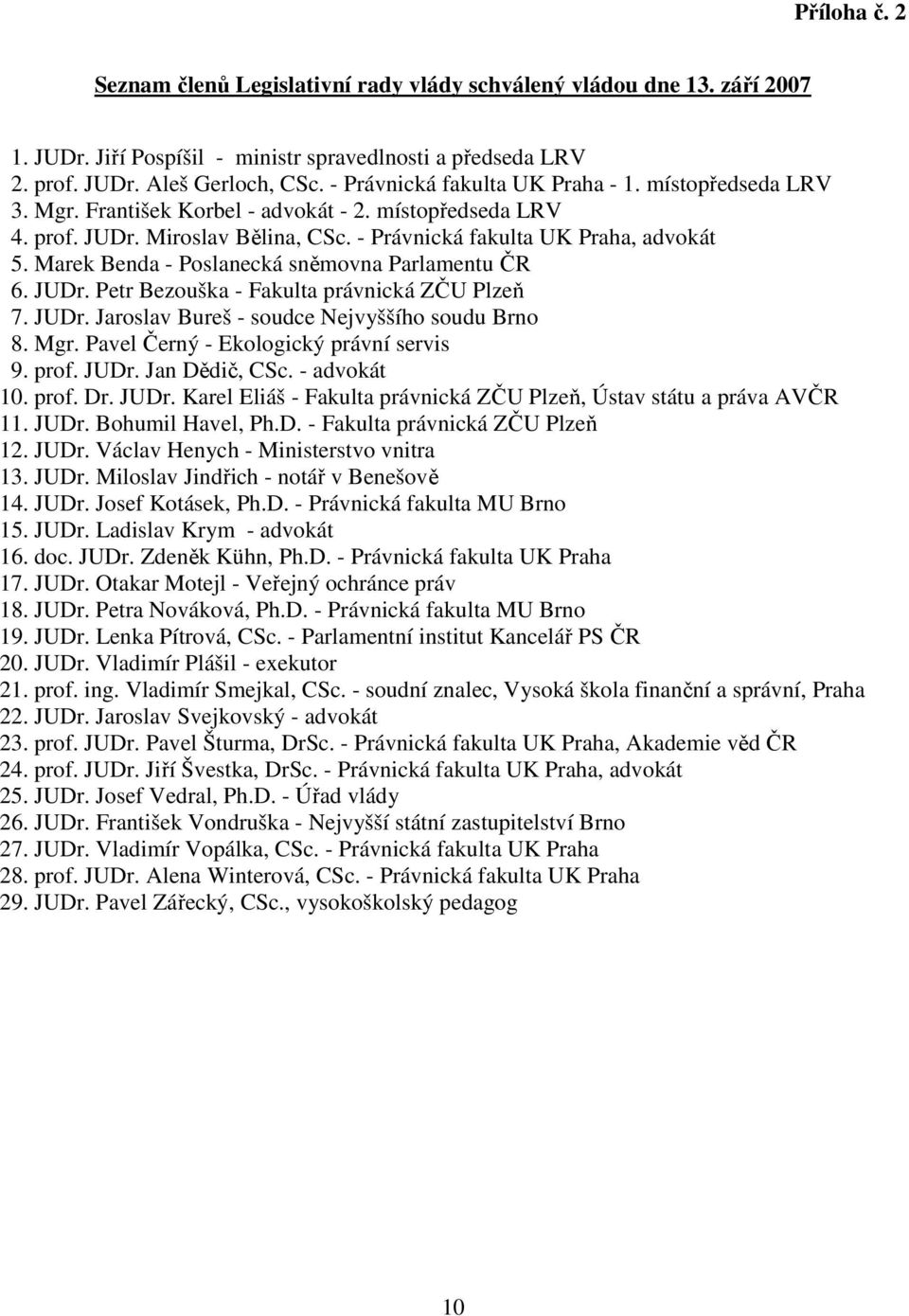 Marek Benda - Poslanecká sněmovna Parlamentu ČR 6. JUDr. Petr Bezouška - Fakulta právnická ZČU Plzeň 7. JUDr. Jaroslav Bureš - soudce Nejvyššího soudu Brno 8. Mgr.