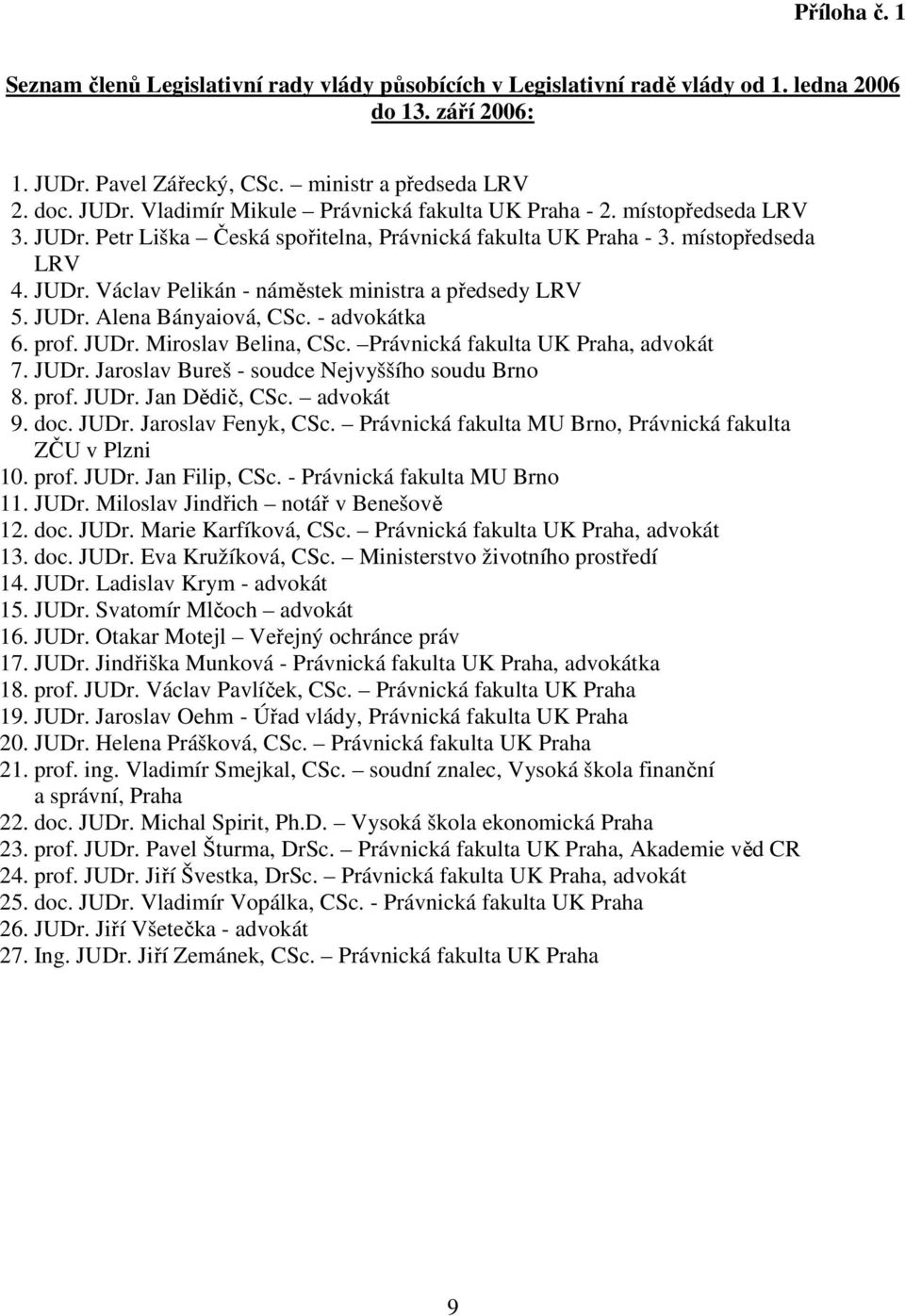 - advokátka 6. prof. JUDr. Miroslav Belina, CSc. Právnická fakulta UK Praha, advokát 7. JUDr. Jaroslav Bureš - soudce Nejvyššího soudu Brno 8. prof. JUDr. Jan Dědič, CSc. advokát 9. doc. JUDr. Jaroslav Fenyk, CSc.