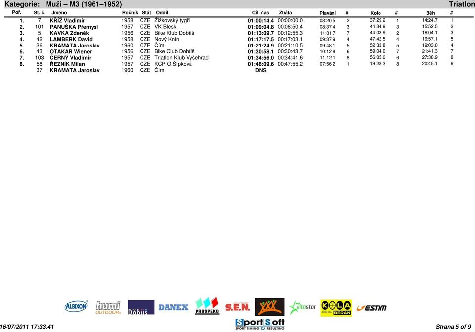 1 5 5. 36 KRAMATA Jaroslav 1960 CZE Čím 01:21:24.9 00:21:10.5 09:48.1 5 52:33.8 5 19:03.0 4 6. 43 OTAKAR Wiener 1956 CZE Bike Club Dobříš 01:30:58.1 00:30:43.7 10:12.8 6 59:04.0 7 21:41.3 7 7.