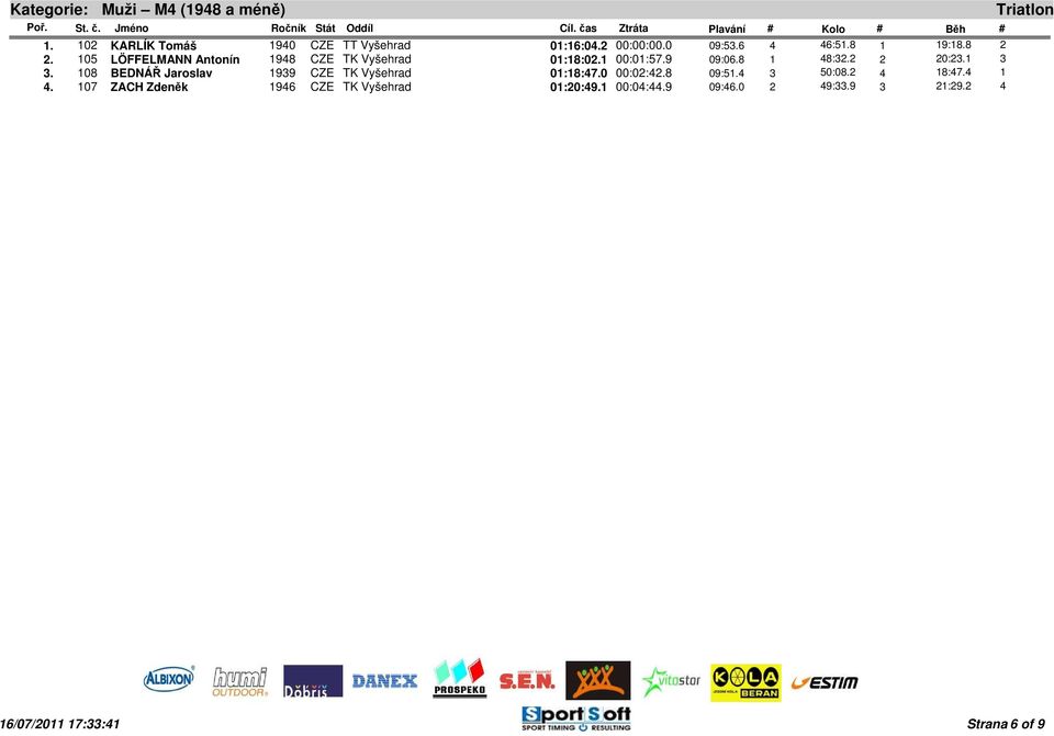 1 3 3. 108 BEDNÁŘ Jaroslav 1939 CZE TK Vyšehrad 01:18:47.0 00:02:42.8 09:51.4 3 50:08.2 4 18:47.4 1 4.