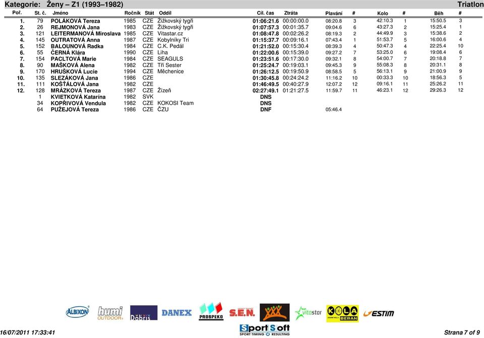 4 1 51:53.7 5 16:00.6 4 5. 152 BALOUNOVÁ Radka 1984 CZE C.K. Pedál 01:21:52.0 00:15:30.4 08:39.3 4 50:47.3 4 22:25.4 10 6. 55 ČERNÁ Klára 1990 CZE Liha 01:22:00.6 00:15:39.0 09:27.2 7 53:25.0 6 19:08.