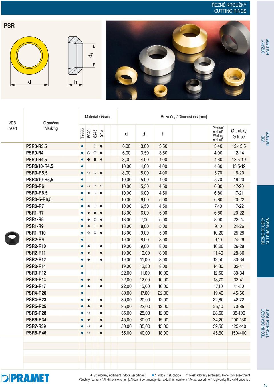 5 8,00 4,00 4,00 4,60 13,5-19 PSR0/10-R4,5 10,00 4,00 4,00 4,60 13,5-19 PSR0-R5,5 8,00 5,00 4,00 5,70 16-20 PSR0/10-R5,5 10,00 5,00 4,00 5,70 16-20 PSR0-R6 10,00 5,50 4,50 6,30 17-20 PSR0-R6,5 10,00