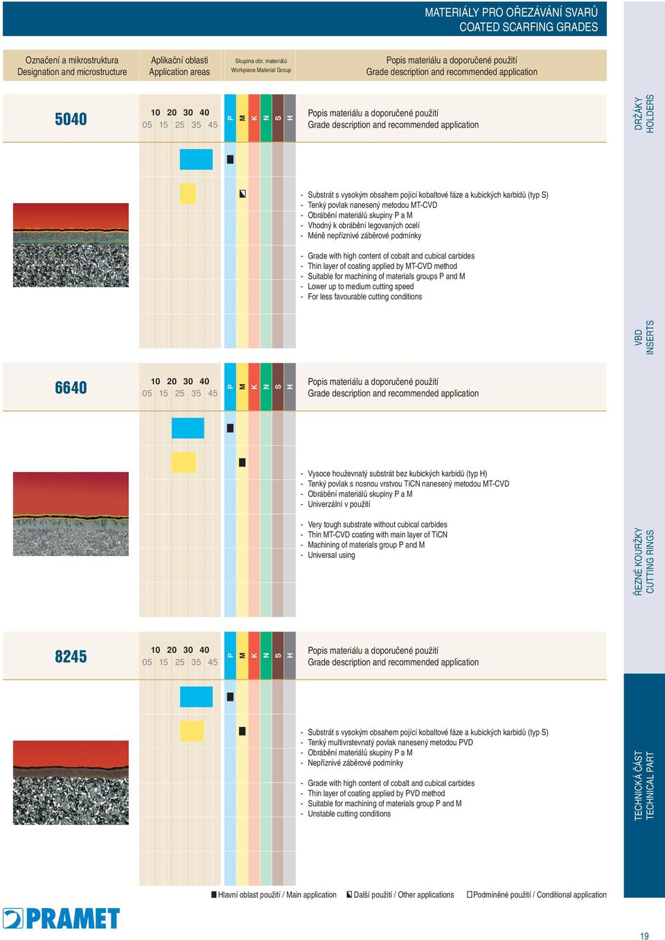 Grade decription and recommended application - Subtrát vyokým obahem pojící kobaltové fáze a kubických karbidů (typ S) - Tenký povlak naneený metodou MT-CVD - Obrábění materiálů kupiny P a M - Vhodný