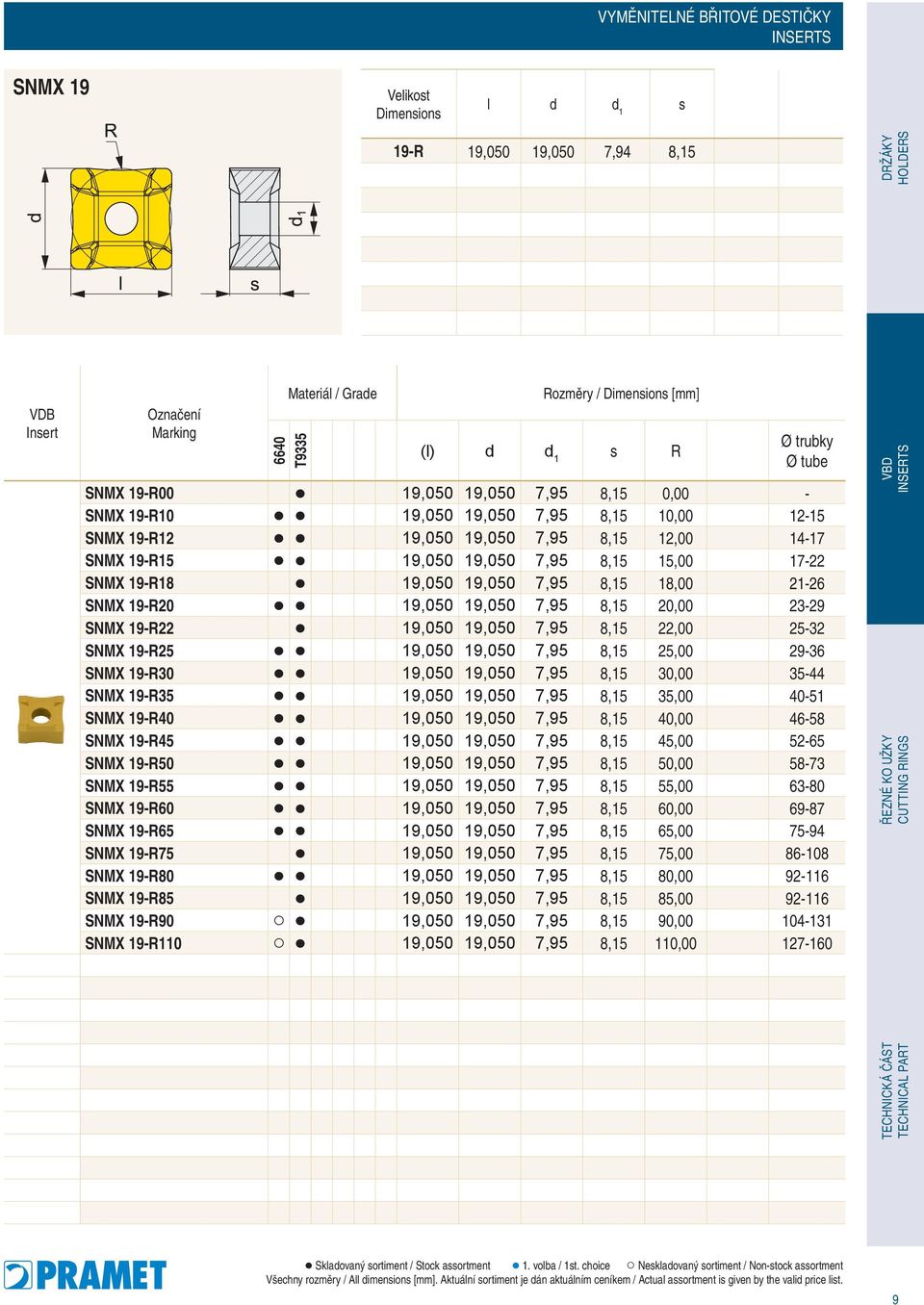 19,050 19,050 7,95 8,15 18,00 21-26 SNMX 19-R20 19,050 19,050 7,95 8,15 20,00 23-29 SNMX 19-R22 19,050 19,050 7,95 8,15 22,00 25-32 SNMX 19-R25 19,050 19,050 7,95 8,15 25,00 29-36 SNMX 19-R30 19,050