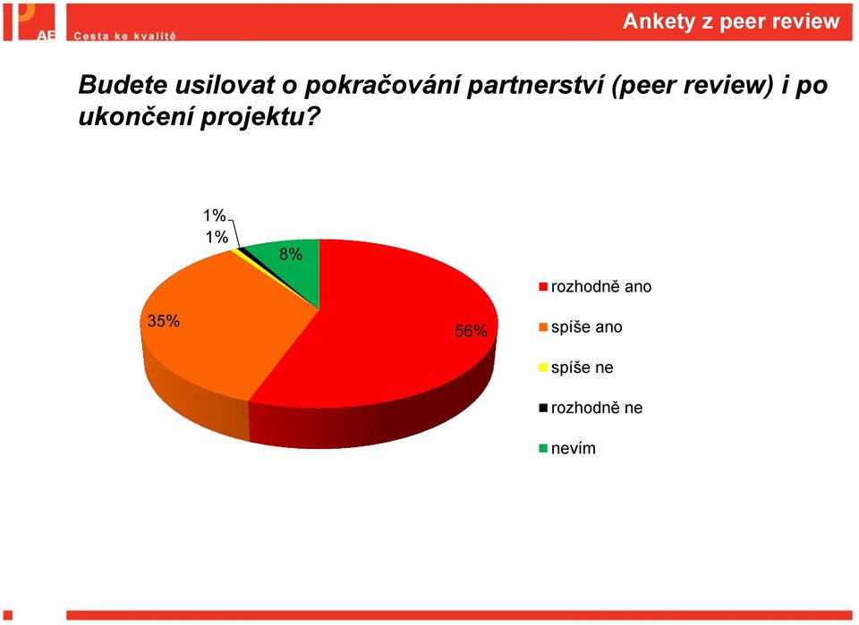 po ukončení projektu?