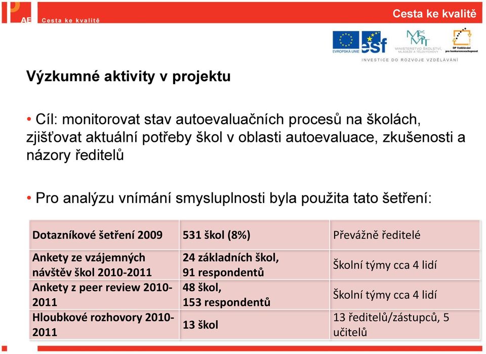 531 škol (8%) Převážně ředitelé Ankety ze vzájemných návštěv škol 2010-2011 Ankety z peer review 2010-2011 Hloubkové rozhovory 2010-2011 24