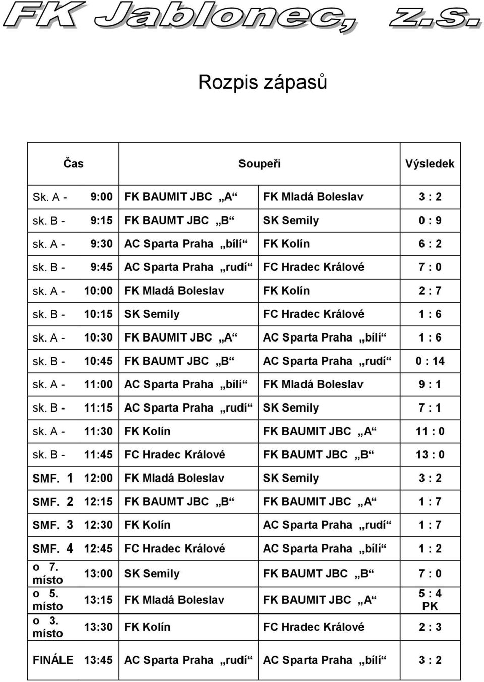 B - 1:45 BAUMT JBC B AC Sparta Praha rudí : 14 sk. A - 11: AC Sparta Praha bílí Mladá Boleslav 9 : 1 sk. B - 11:15 AC Sparta Praha rudí SK Semily 7 : 1 sk. A - 11:3 Kolín BAUMIT JBC A 11 : sk.