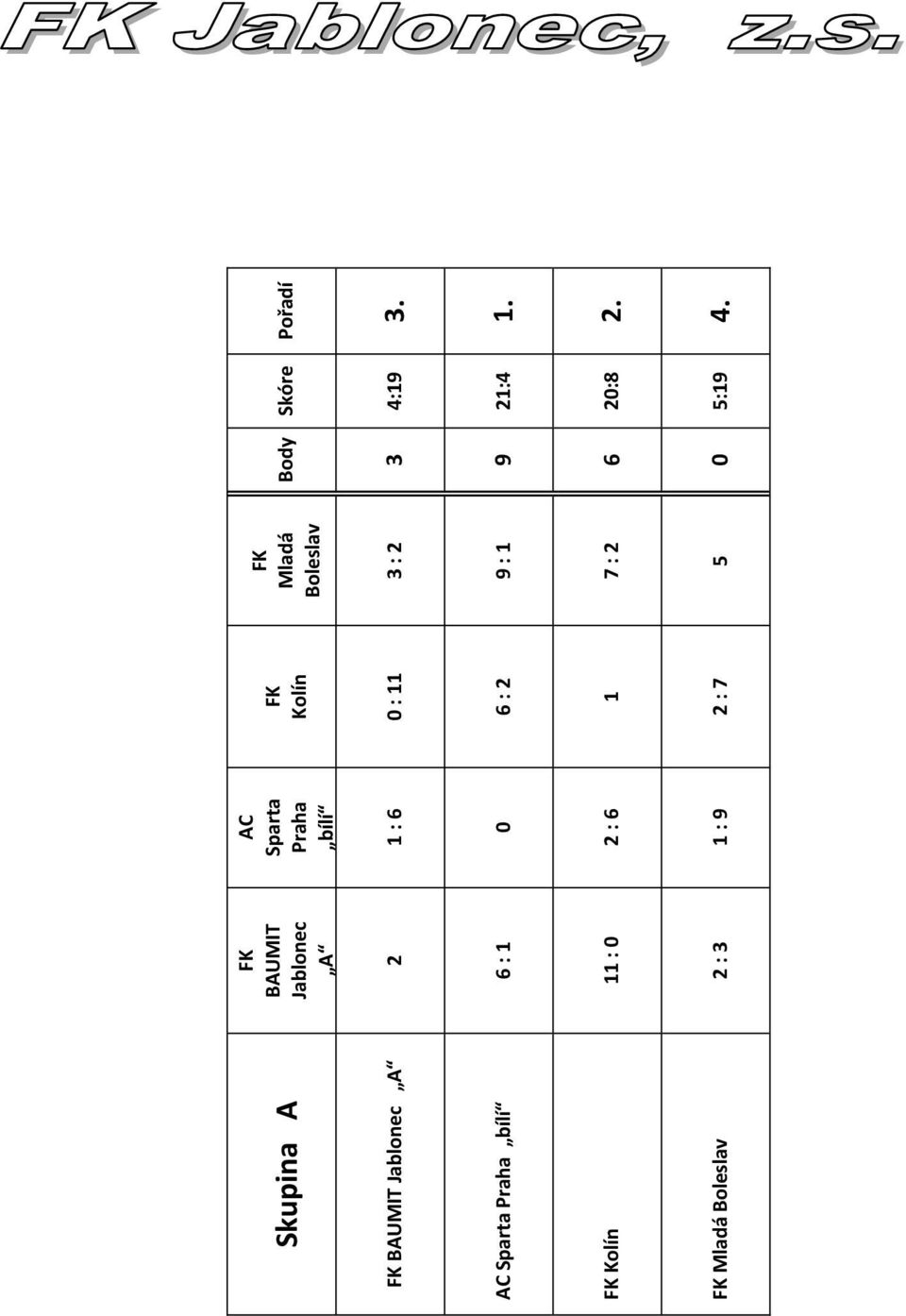 : 2 5 Kolín : 11 6 : 2 1 2 : 7 AC Sparta Praha bílí 1 : 6 2 : 6