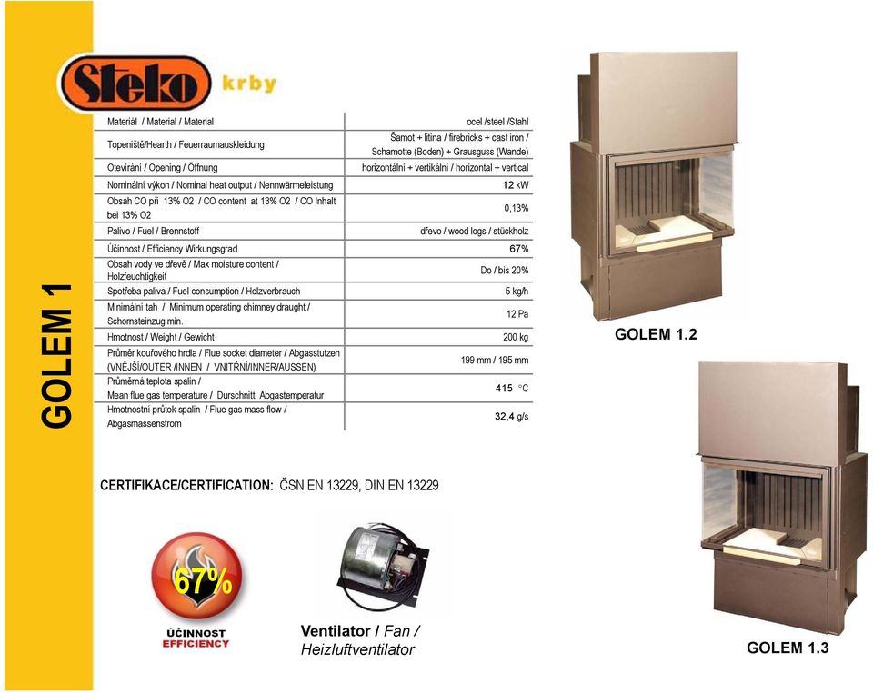 0,13% Palivo / Fuel / Brennstoff dřevo / wood logs / stückholz Účinnost / Efficiency Wirkungsgrad 67% Obsah vody ve dřevě / Max moisture content / Holzfeuchtigkeit Spotřeba paliva / Fuel consumption