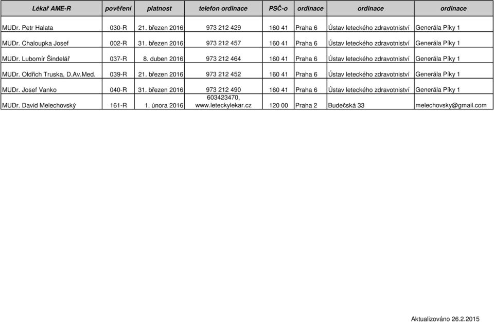 duben 2016 973 212 464 160 41 Praha 6 Ústav leteckého zdravotniství Generála Píky 1 MUDr. Oldřich Truska, D.Av.Med. 039-R 21.