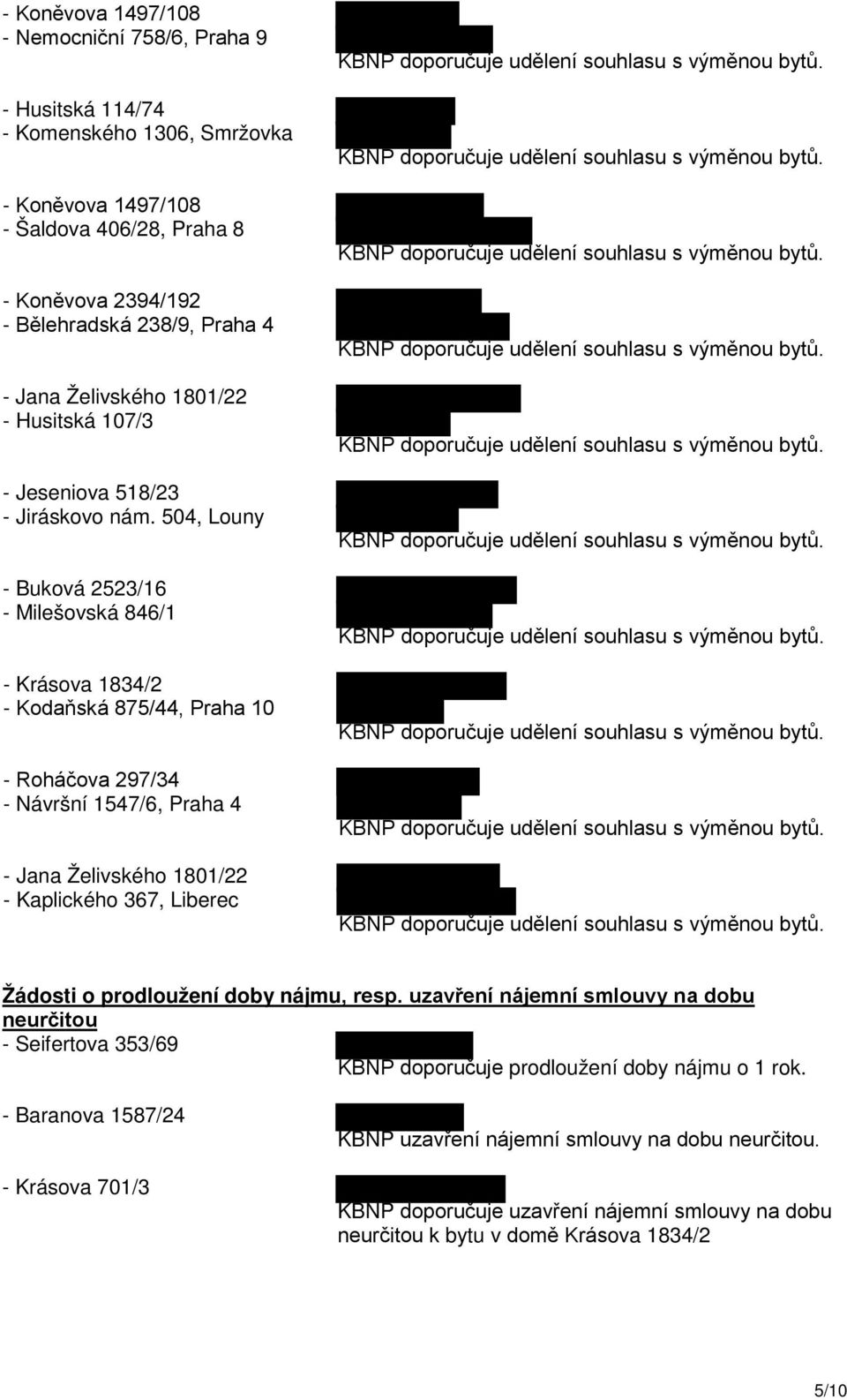 504, Louny - Buková 2523/16 - Milešovská 846/1 - Krásova 1834/2 - Kodaňská 875/44, Praha 10 - Roháčova 297/34 - Návršní 1547/6, Praha 4 - Jana Želivského 1801/22 - Kaplického 367, Liberec Žádosti