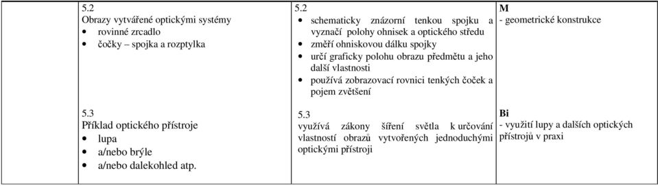 2 schematicky znázorní tenkou spojku a vyznačí polohy ohnisek a optického středu změří ohniskovou dálku spojky určí graficky polohu obrazu