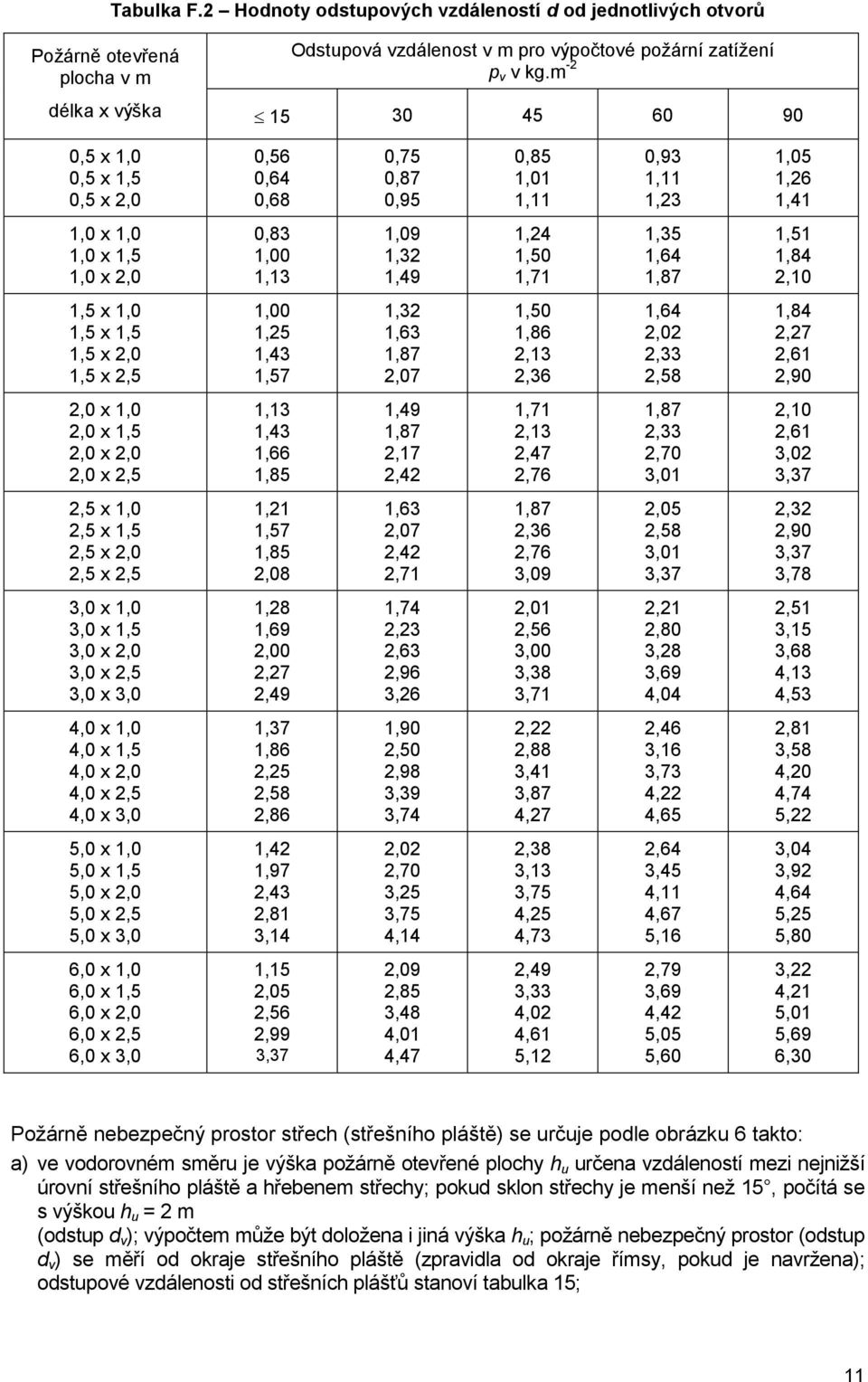 1,35 1,64 1,87 1,51 1,84 2,10 1,5 x 1,0 1,5 x 1,5 1,5 x 2,0 1,5 x 2,5 1,00 1,25 1,43 1,57 1,32 1,63 1,87 2,07 1,50 1,86 2,13 2,36 1,64 2,02 2,33 2,58 1,84 2,27 2,61 2,90 2,0 x 1,0 2,0 x 1,5 2,0 x 2,0