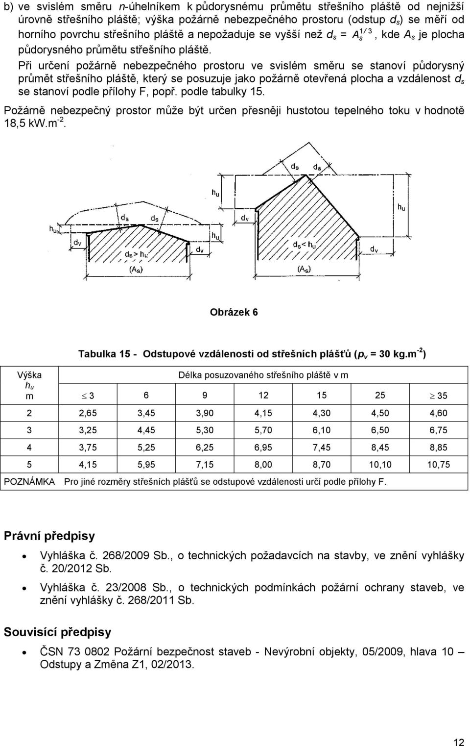 Při určení požárně nebezpečného prostoru ve svislém směru se stanoví půdorysný průmět střešního pláště, který se posuzuje jako požárně otevřená plocha a vzdálenost d s se stanoví podle přílohy F,