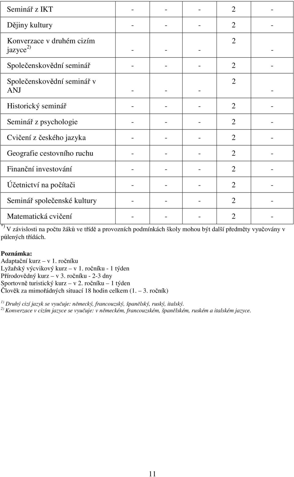 - 2 - Matematická cvičení - - - 2 - *) V závislosti na počtu žáků ve třídě a provozních podmínkách školy mohou být další předměty vyučovány v půlených třídách. Poznámka: Adaptační kurz v 1.