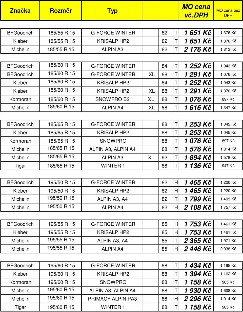 291 Kč 1 076 Kč Kormoran 185/60 R 15 SNOWPRO B2 XL 88 T 1 076 Kč 897 Kč Michelin 185/60 R 15 ALPIN A4 XL 88 T 1 616 Kč 1 347 Kč BFGoodrich 185/65 R 15 G-FORCE WINTER 88 T 1 253 Kč 1 045 Kč Kleber